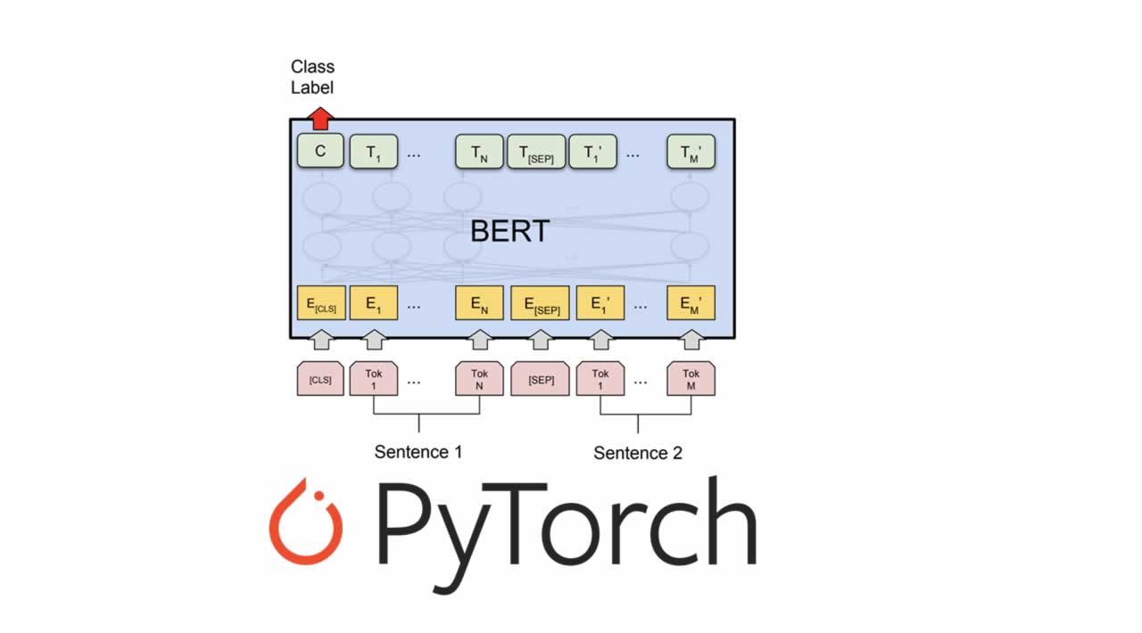 Use The Bert Pre Trained Model In Pytorch To Try Text Classification