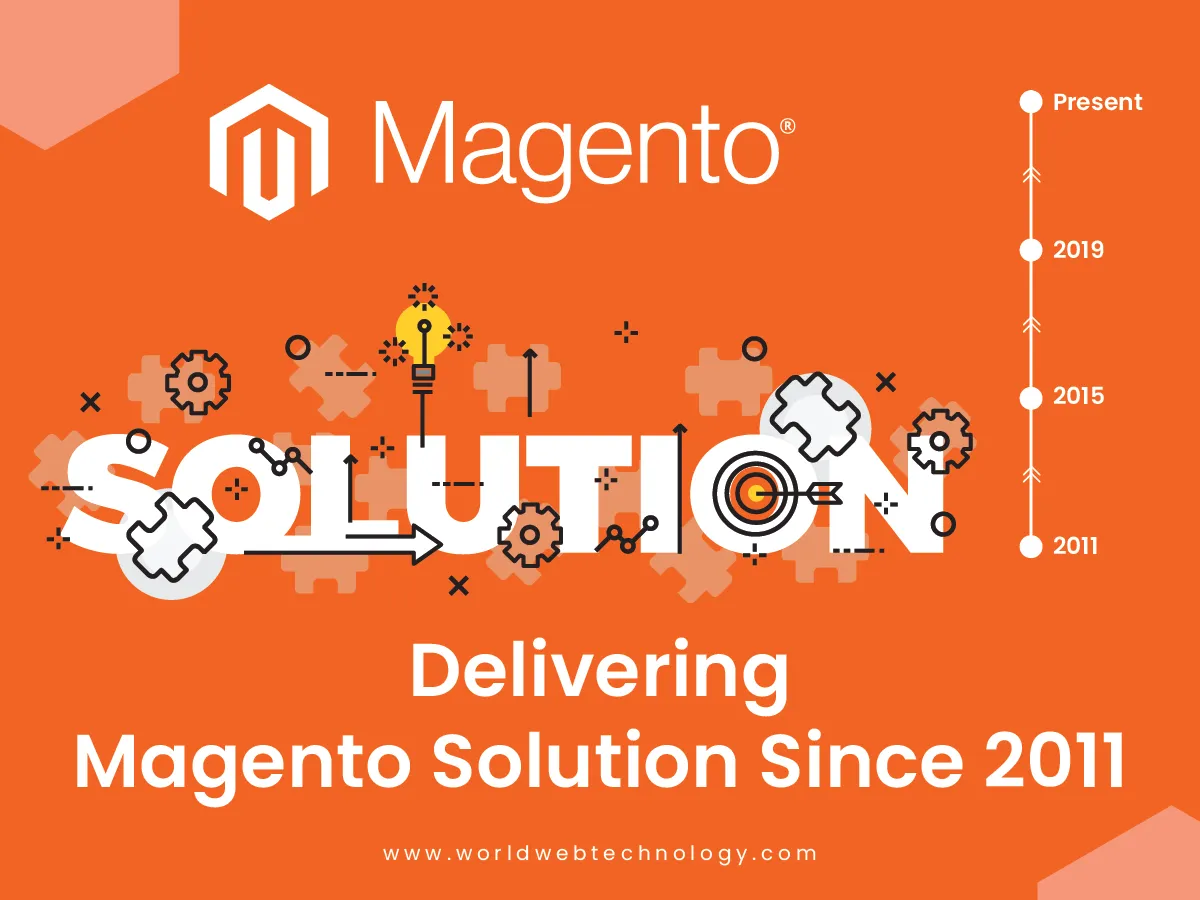 Hire Magento Web Developer Programmer Magento Ecommerce Developer