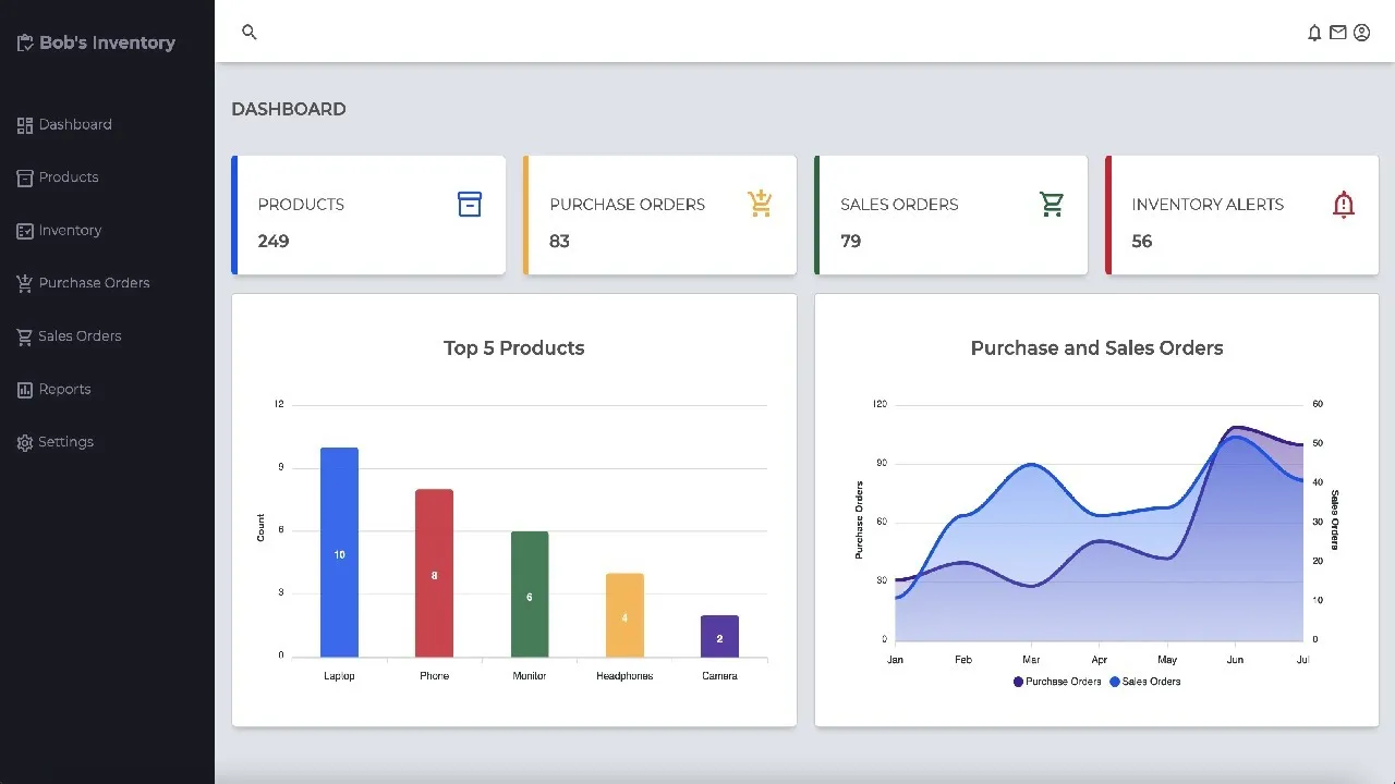 Build Admin Dashboard Using Html Css Javascript With Source Code