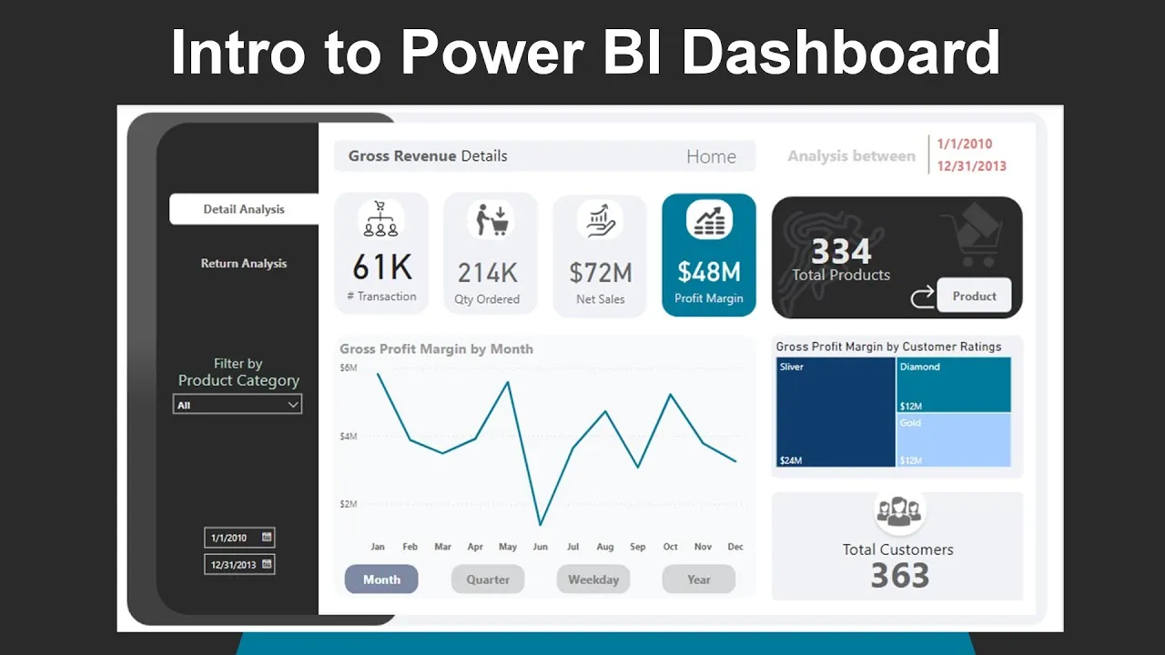 Build A Dashboard To Visualize Your Data With Power Bi