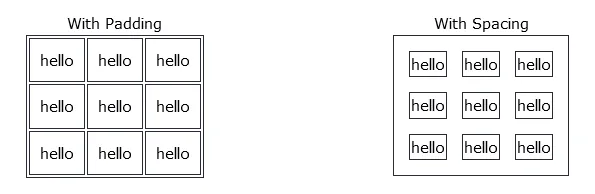 Html Table Padding Spacing Explained With Examples