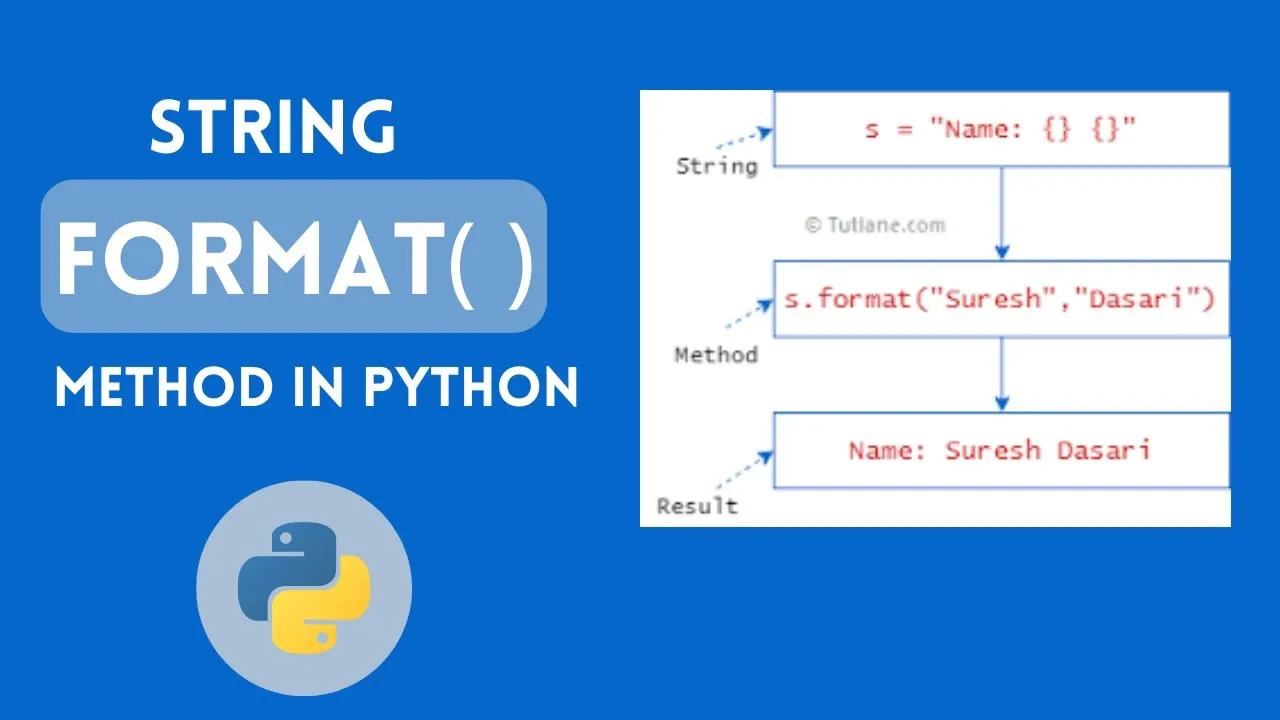 Python String Format Method With Examples