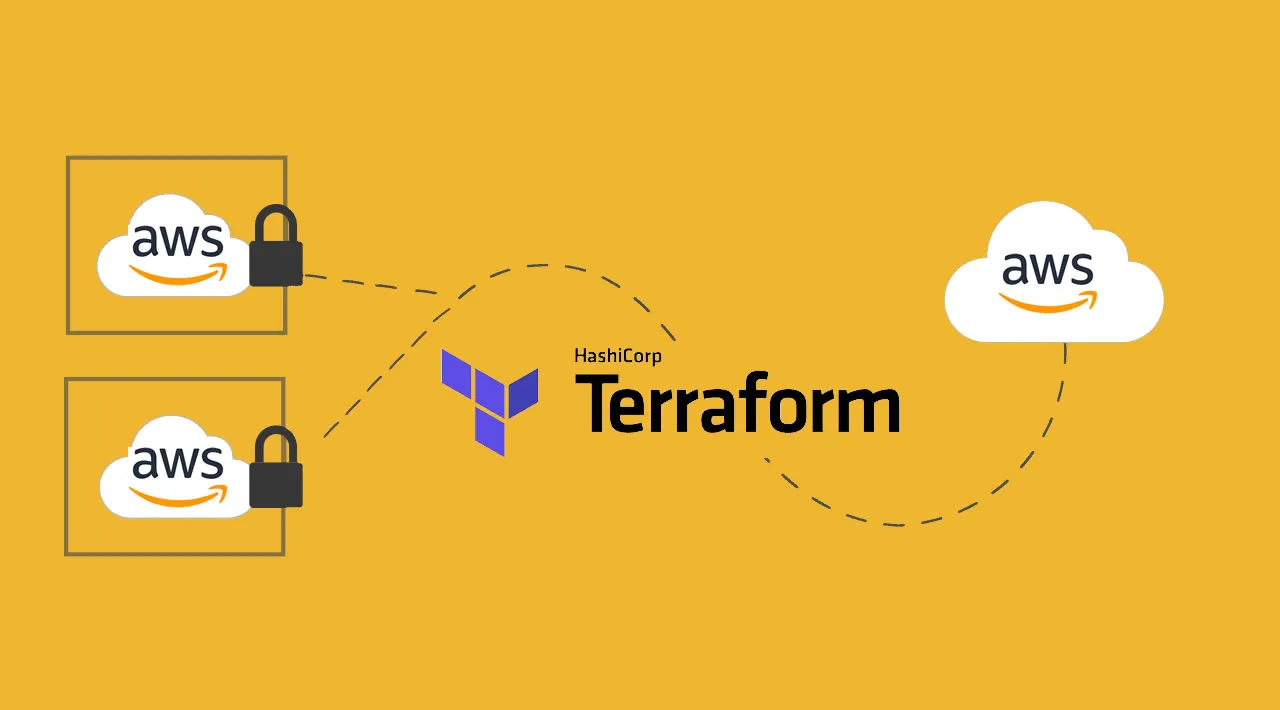 How To Provision Aws Infrastructure With Terraform