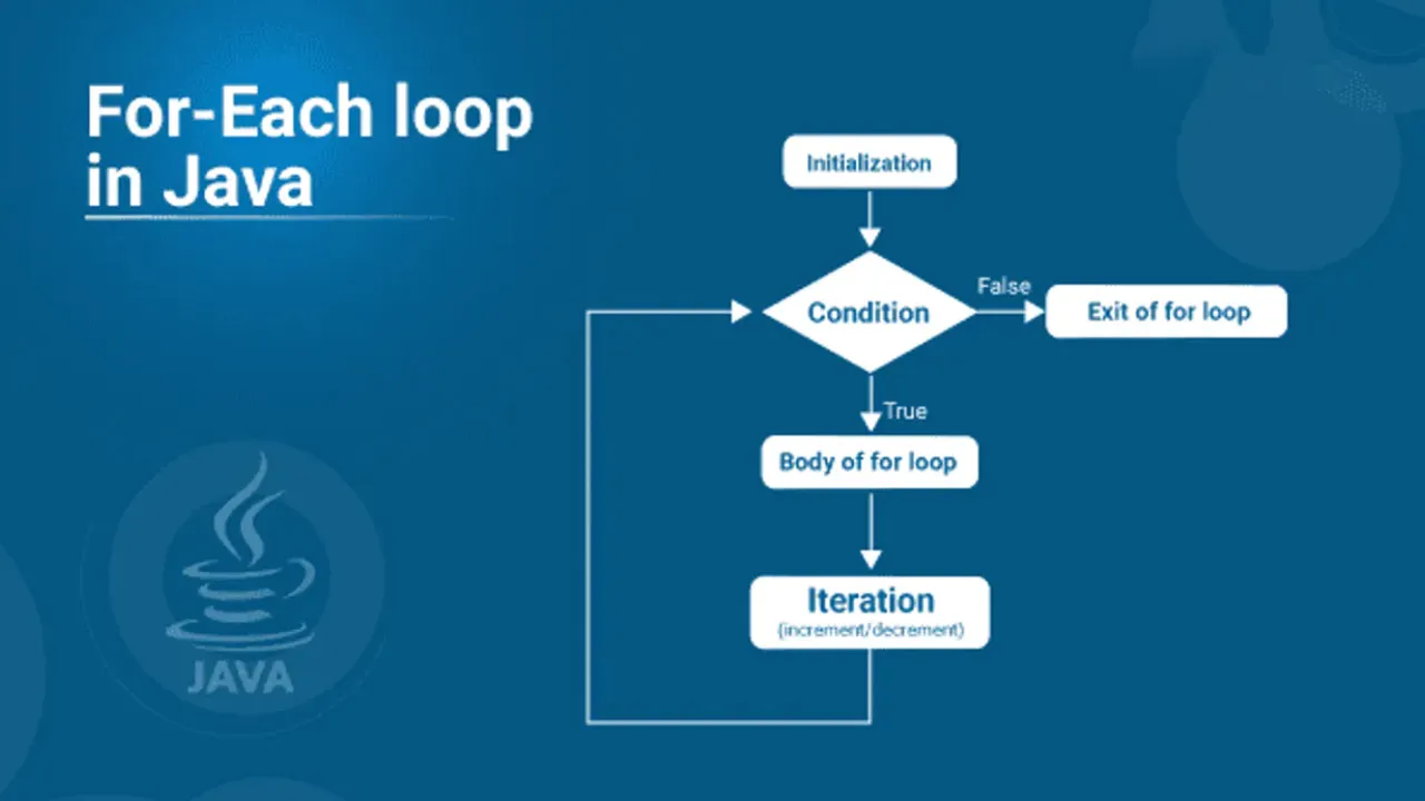 For Each Loop In Java With Coding Examples