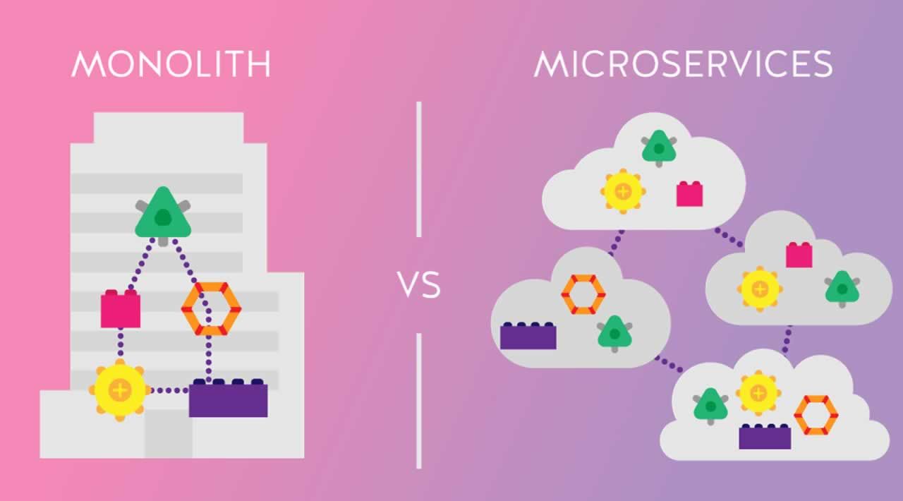 Why Transition From Monolith to Microservices?
