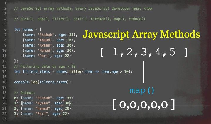 JavaScript array() methods, every JavaScript developer must know