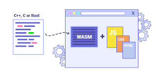 Memory Management in WebAssembly with Rust
