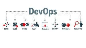 DevOps: Team Structure, Collaboration, Toolchain & New Shiny Thing