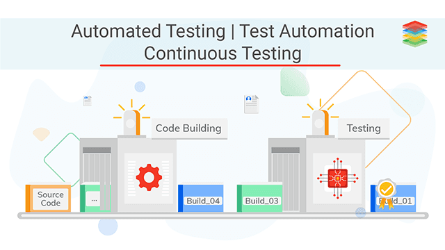 Automation Testing and Test Automation Framework for DevOps