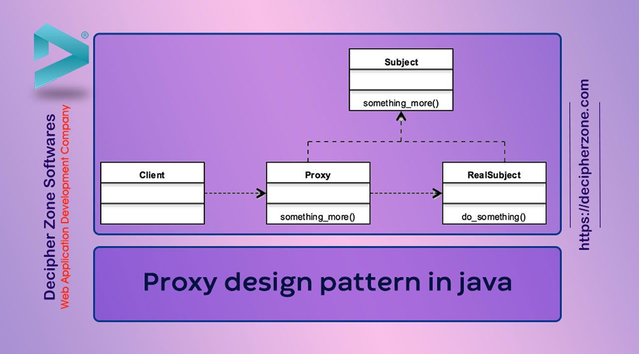 What is the Proxy Design Pattern in Java?