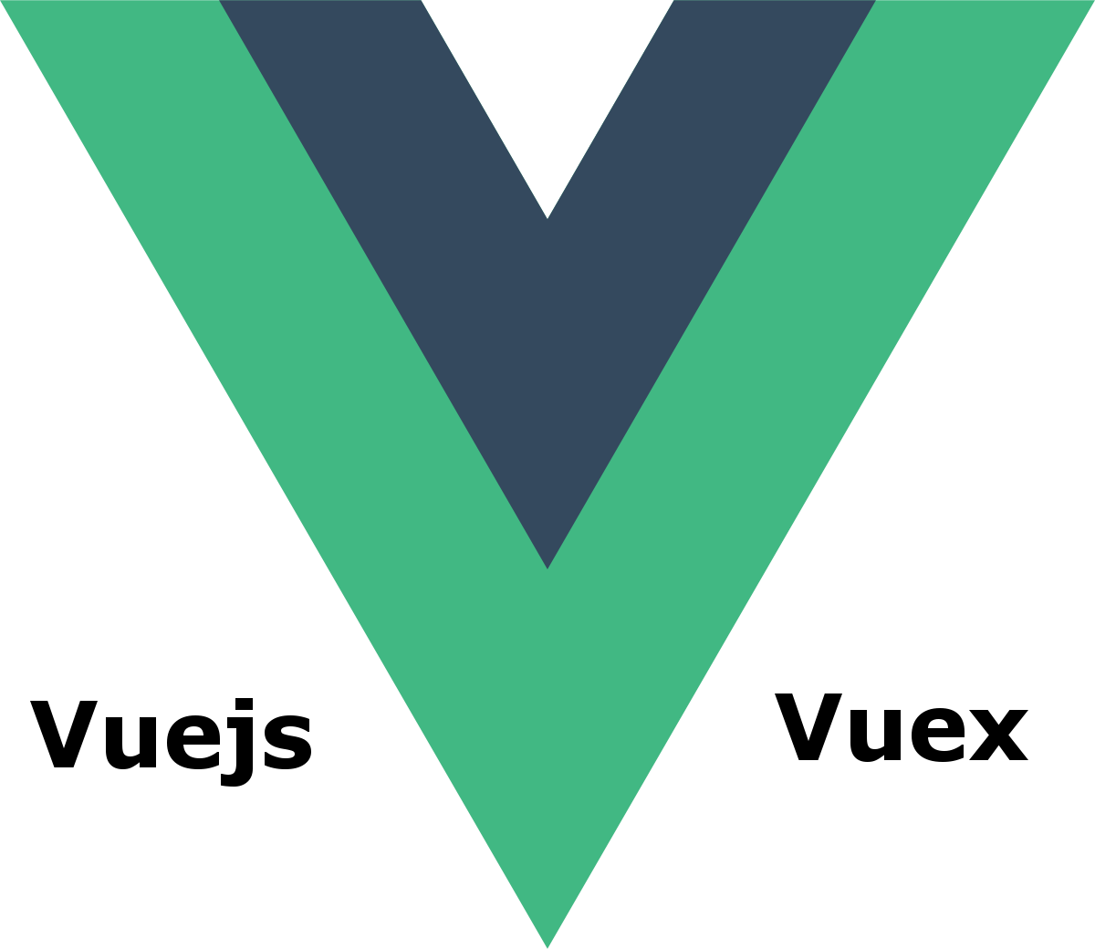 How to paginate data with VueJs and Vuex?