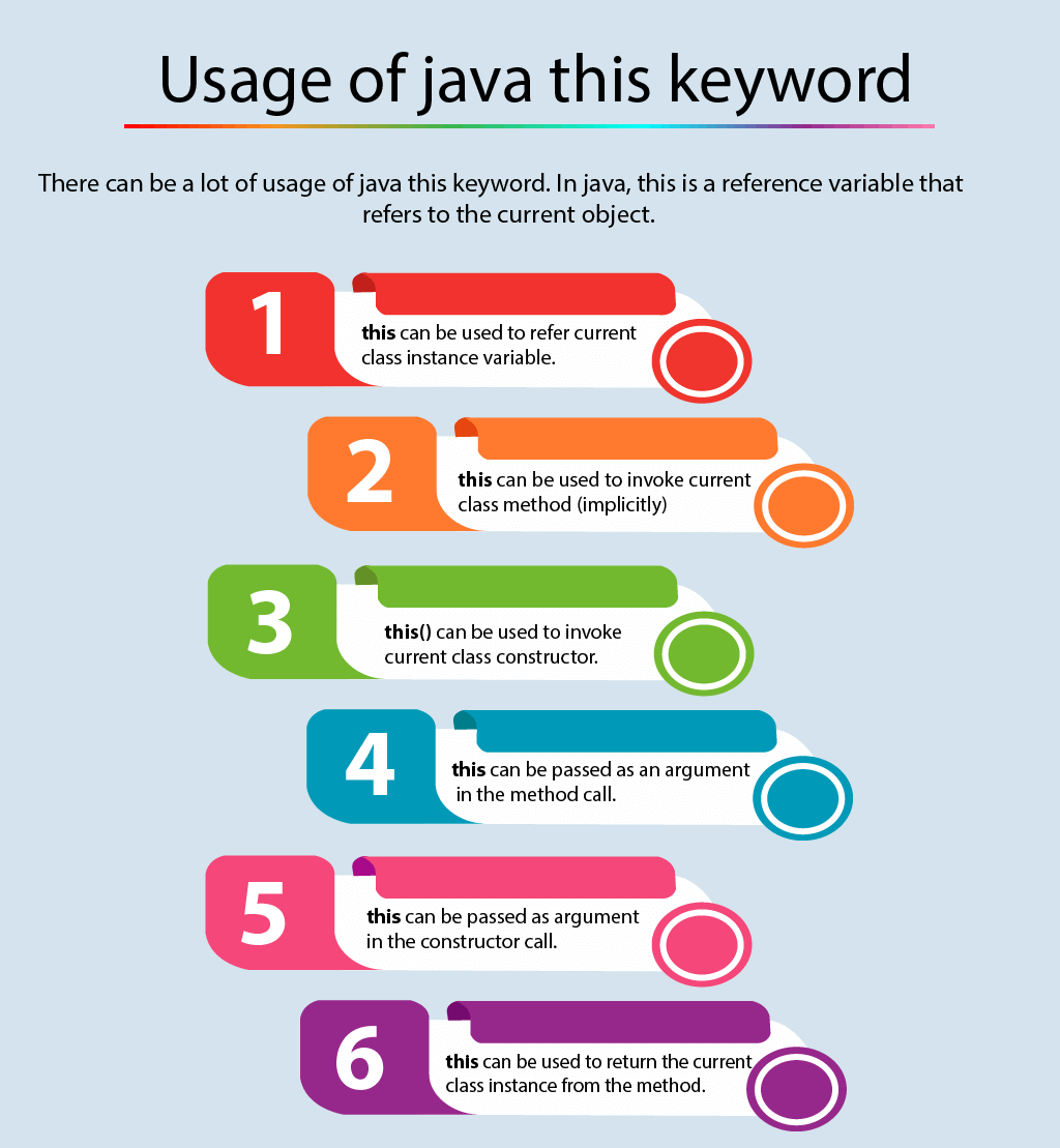 when-to-use-the-java-this-keyword