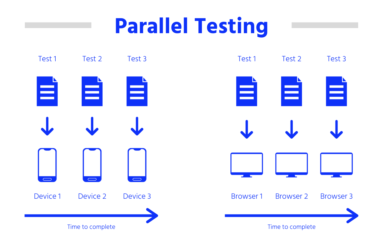 what-is-parallel-testing-and-why-to-adopt-it