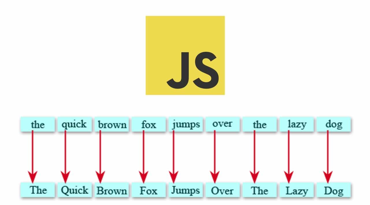 How To Capitalize First Letter Of Each Word With JavaScript