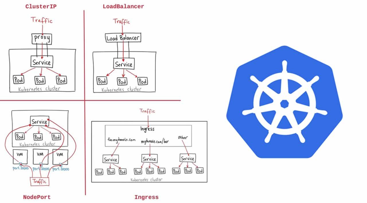 service-types-in-kubernetes