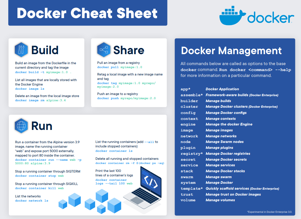 Docker Cheat Sheet for .NET Core