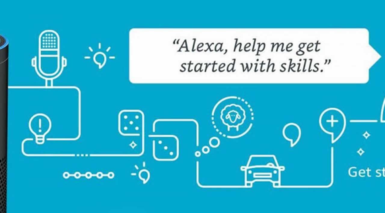 How to Build an Alexa Skill using ASK CLI