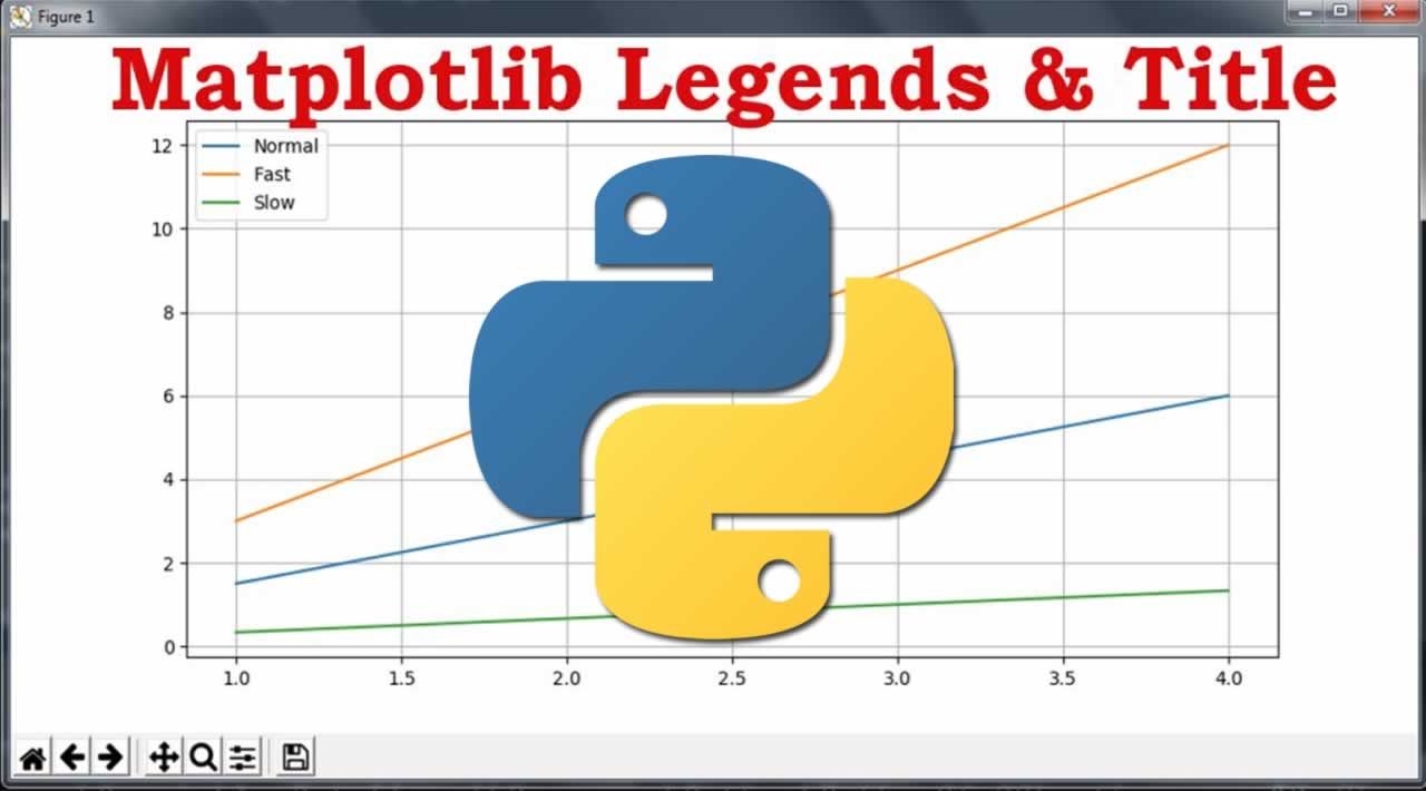 Understanding Of Matplotlib Adding Grids And Labels In Python