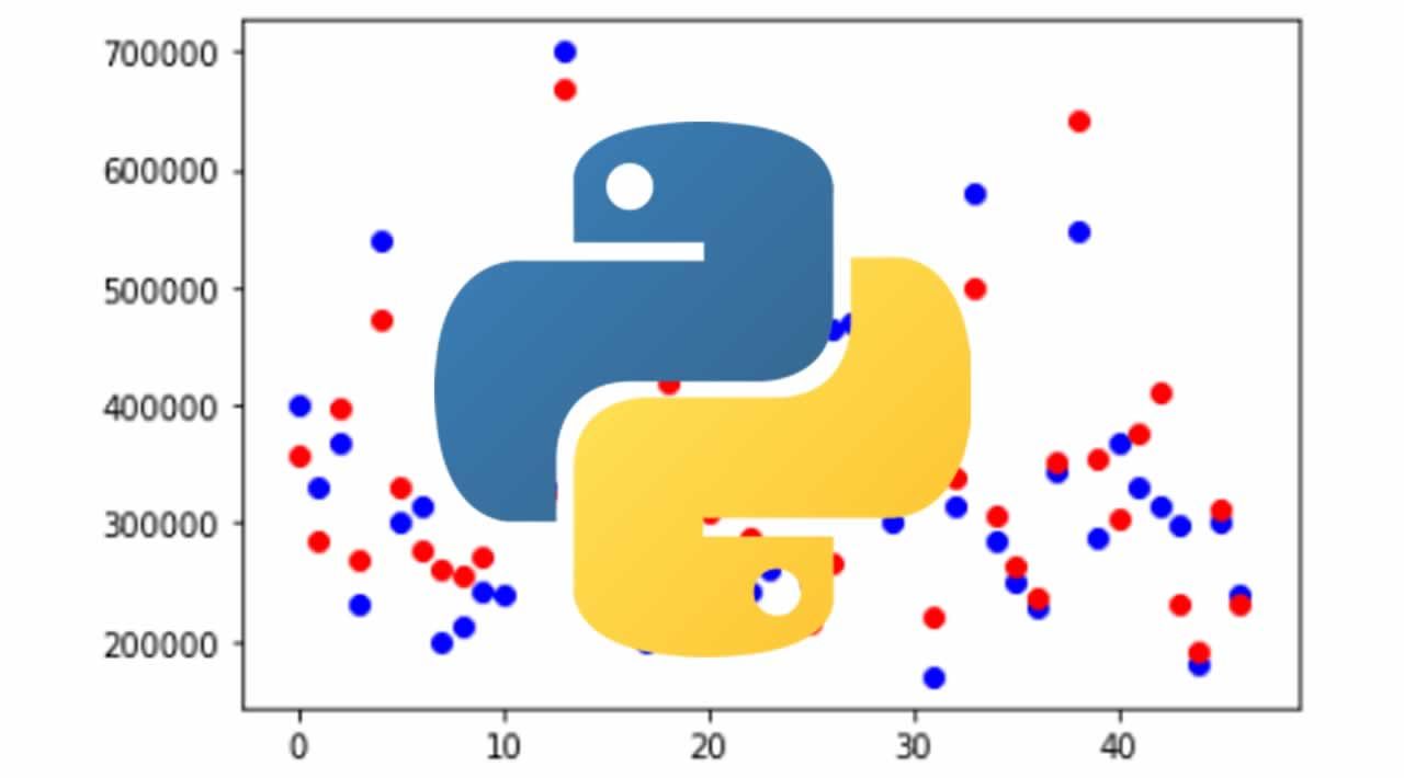 Specific Explanation Multivariate Linear Regression in Python