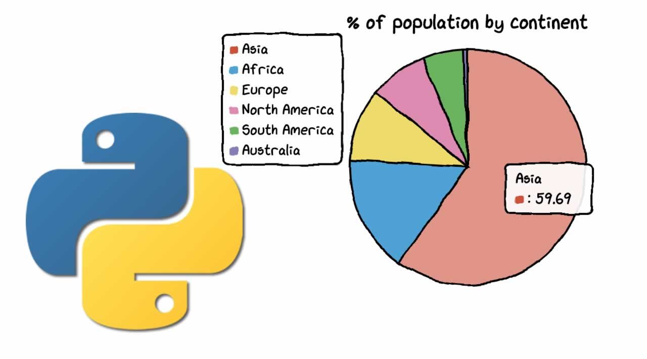 How to Make the Cutest Chart in Python - Visualize your data with hand-drawn Charts