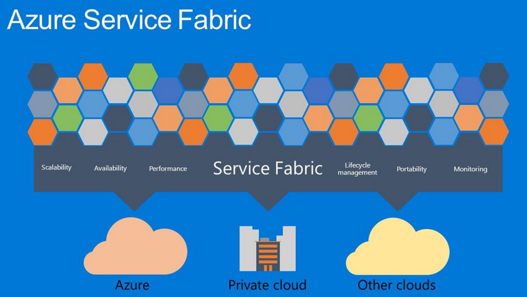 How to Install .Net Core Runtime in Service Fabric Using Terraform