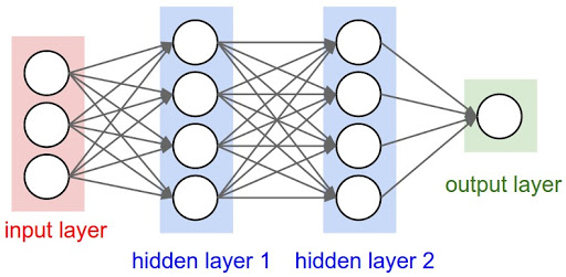 Debugging Neural Networks with PyTorch and W&B