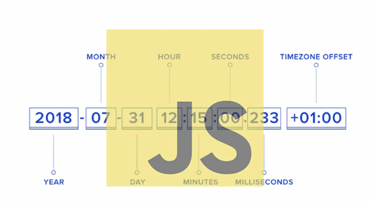 Top 5 JavaScript Date Libraries for Developer