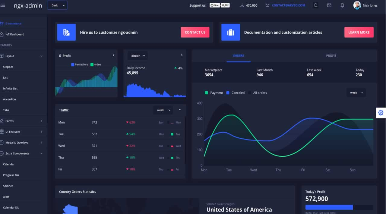 Top 7 Dark-Themed Admin Templates For Your Next Project