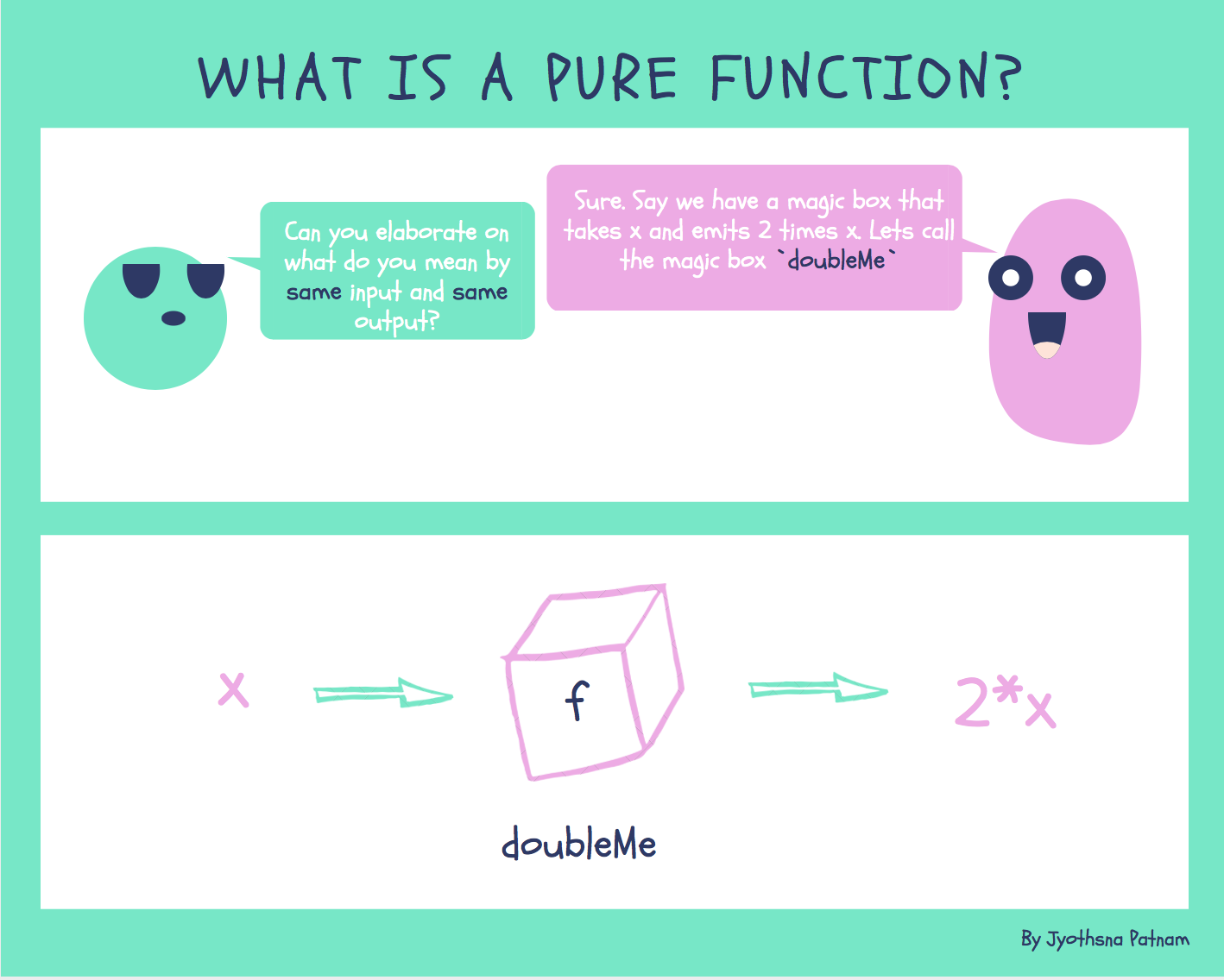 What is a Pure Function?