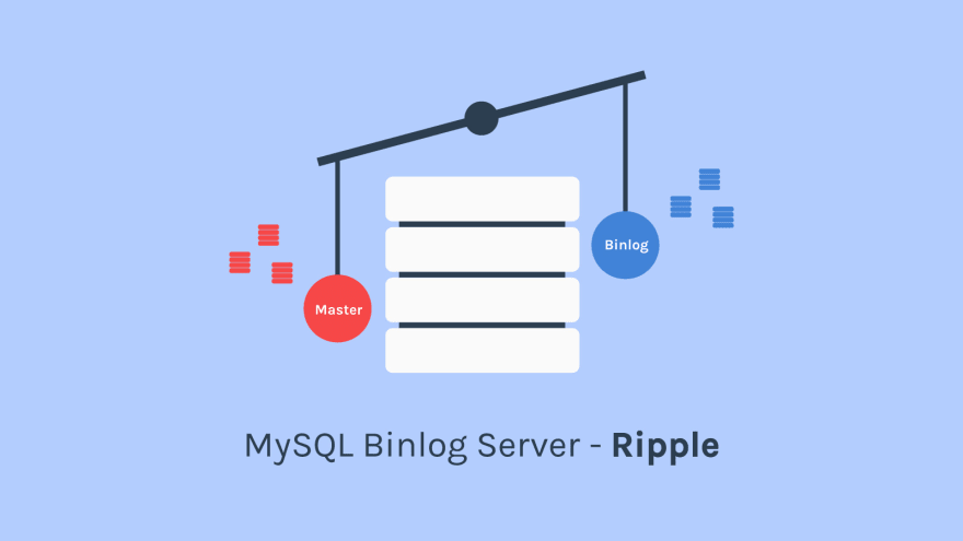 Exploring MySQL Binlog Server - Ripple