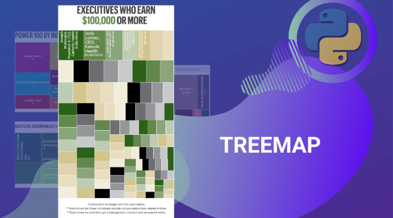 Treemap Basics with Python