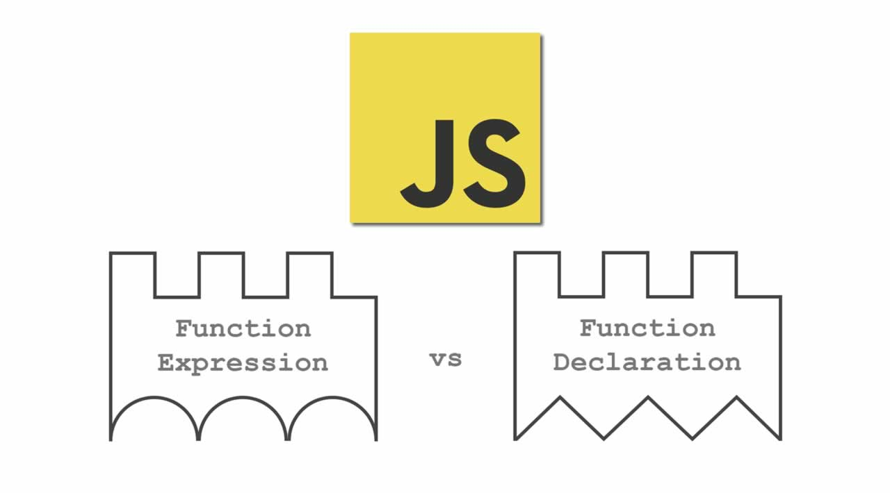 JavaScript Fundamentals. Function expression vs. Function declaration