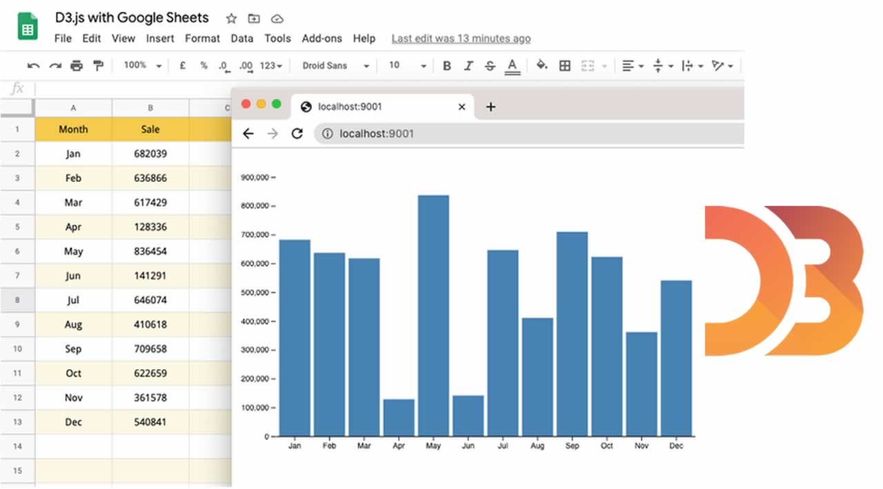 How to Use Google Sheets with D3.js and Google Visualization
