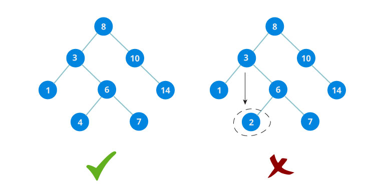 How to Trim a Binary Search Tree?
