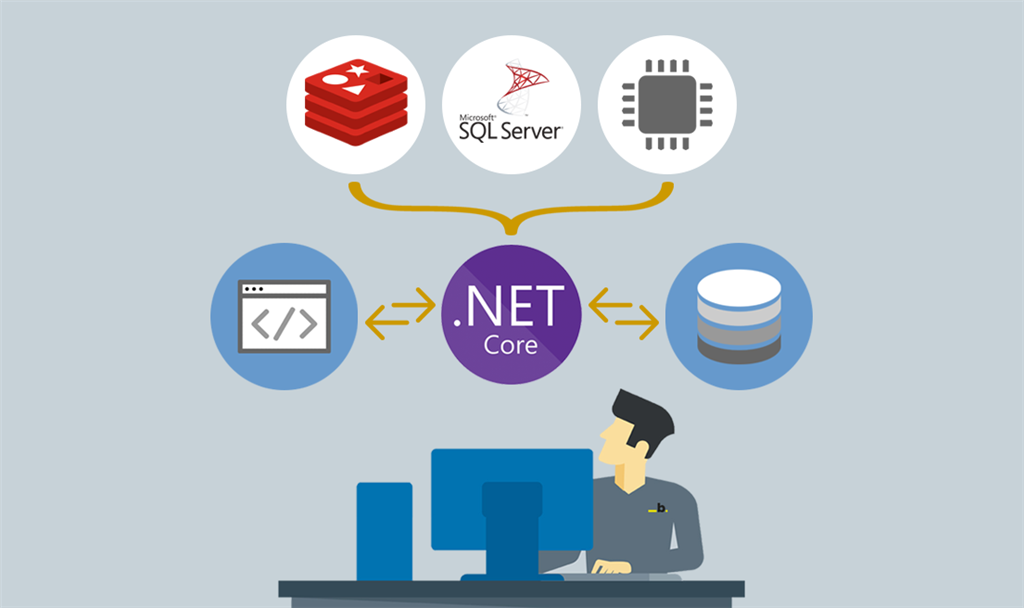 Creating a Multi-Tenant ASP.NET Core Web API with Dapper and SQL RLS