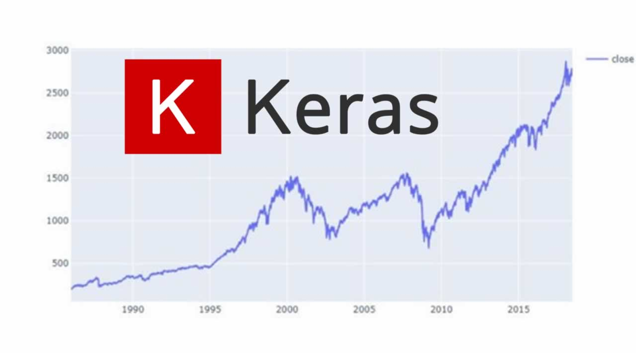 Anomaly Detection in Time Series Data using Keras