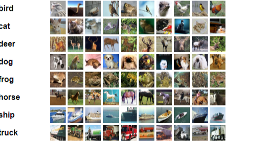 Image classification with PyTorch