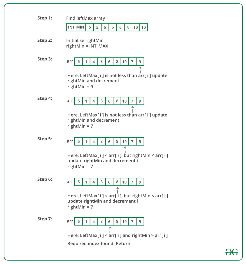 Maximize Length Of The String By Concatenating Characters