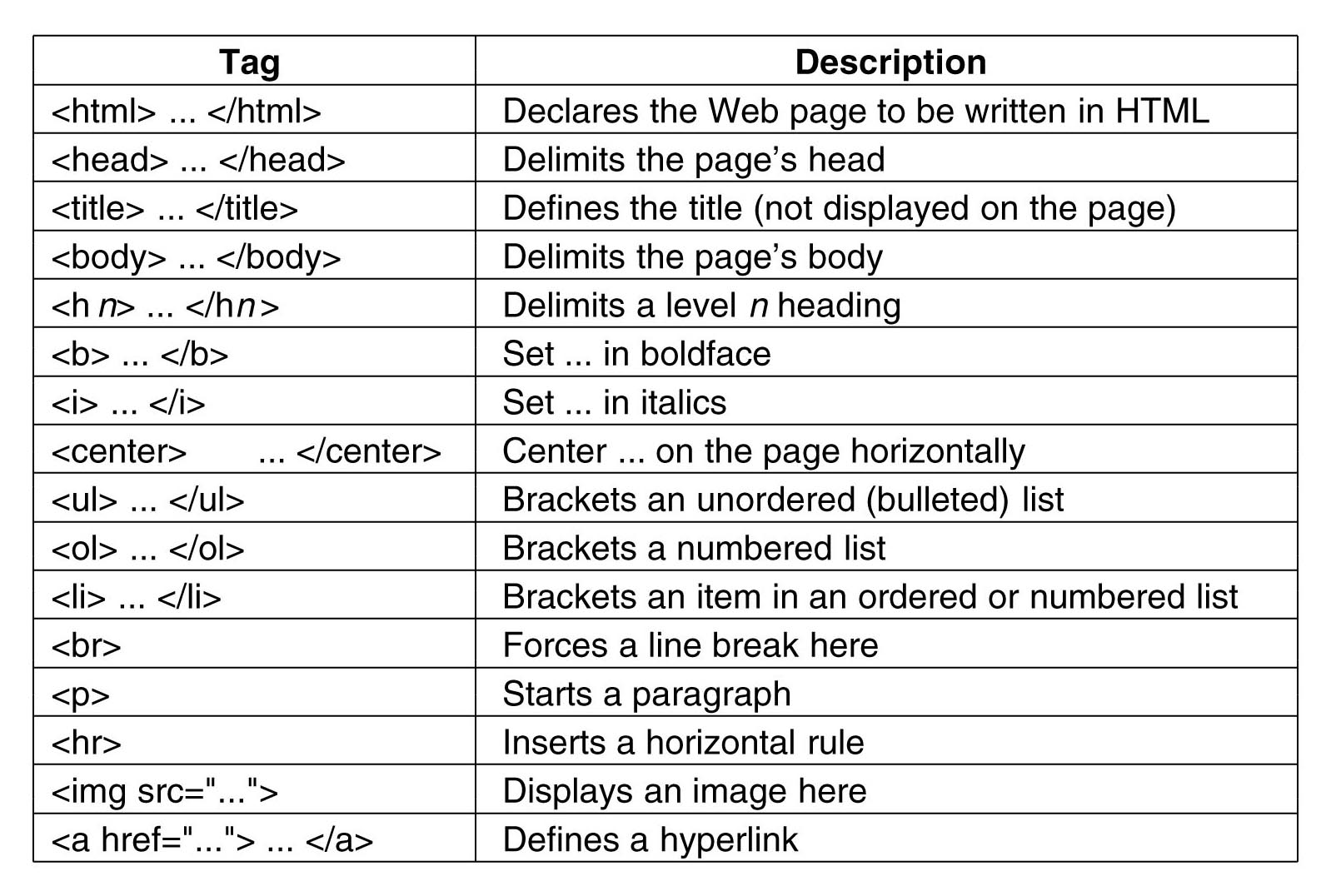 what-is-hypertext-markup-language-what-is-html-youtube