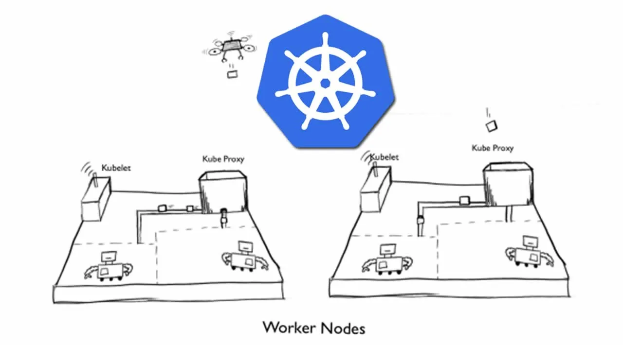 Service Mesh in Kubernetes - Pictorially