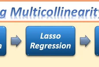 Multicollinearity / Ridge / Lasso / Elastic-Net Regression using R