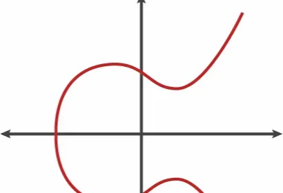 (Very) Basic Intro To Elliptic Curve Cryptography 
