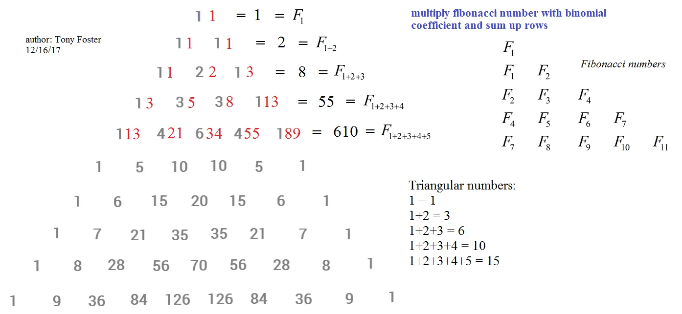 Count of Binary Strings of length N such that frequency of 1's exceeds frequency of 0's