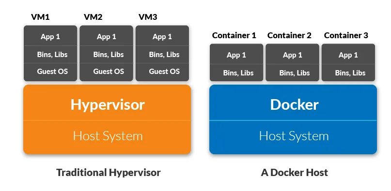 What Is Kubernetes and How Does It Relate to Docker? 