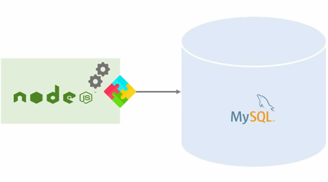 Node.js + MySQL - Simple API for Authentication, Registration and User Management