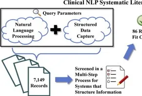 NLP-Preprocessing Clinical data to find Sections