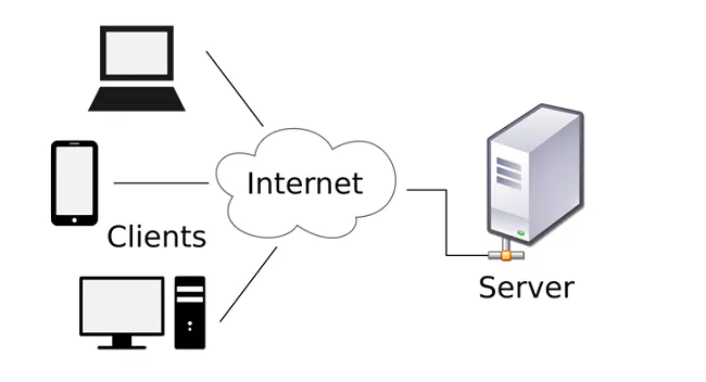 Cloud Computing: Today’s discussion is based on cloud computing