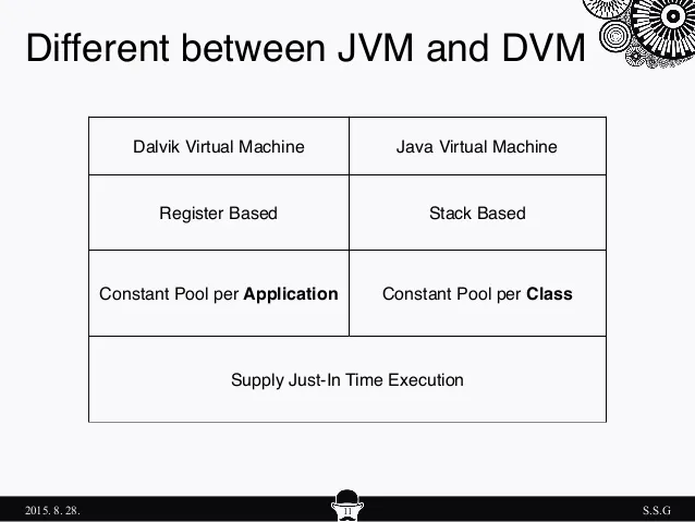 What Is the Difference Between DVM and JVM? 