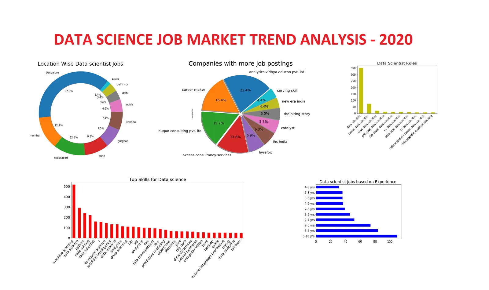 Hey Newcomers! Let’s Peek into Data Science Jobs