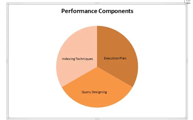 SQL Query Optimization Tools And Techniques